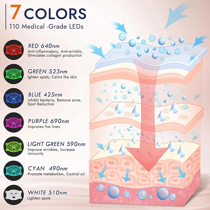 Dnin LED Red Light Therapy Face Mask – 660nm Red & 850nm Near-Infrared Facial Light Mask with Remote Control