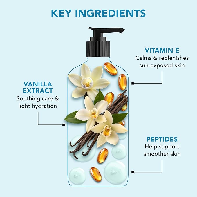 Botanic Hearth Assorted Body Lotion 473mL – Moisturizing Body Cream with Hyaluronic Acid, Vitamin E, Oils & Butters