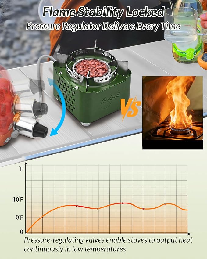 Indwell Infrared Camping Stove – CSA Certified Portable Propane Burner with Windproof Design & 23.6" Safety Hose