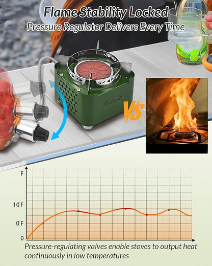 Indwell Infrared Camping Stove – CSA Certified Portable Propane Burner with Windproof Design & 23.6" Safety Hose