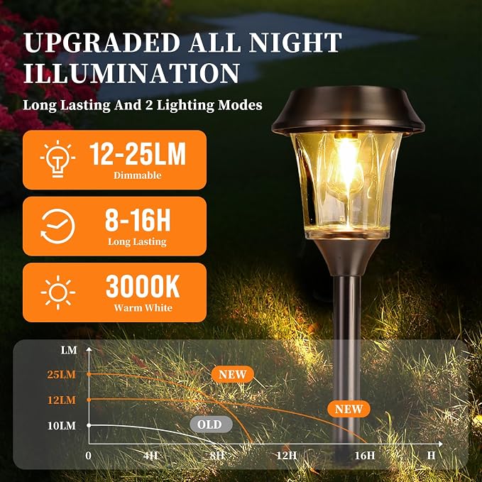 Solar Pathway Lights Outdoor – 12–25 Lumen Dimmable Warm White LED Garden Lights, IP65 Waterproof Glass & Metal Landscape Stakes
