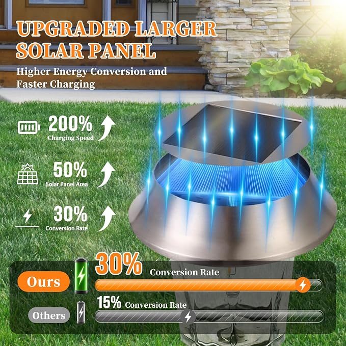 Solar Pathway Lights Outdoor – 12–25 Lumen Dimmable Warm White LED Garden Lights, IP65 Waterproof Glass & Metal Landscape Stakes
