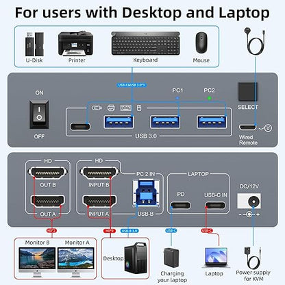 Camgeet Dual Monitor KVM Switch with USB-C, HDMI, 4K 60Hz and 80W PD Charging
