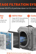 Abestorm Air Scrubber With 3 - Stage Filtration, 16 Inch Inlet, Commercial Stackable Negative Machine, MERV - 10 Filter, HEPA/Activated Carbon Filter for Damage Restoration, 550 CFM - with | Sold by Uncle Wiener's Wholesale