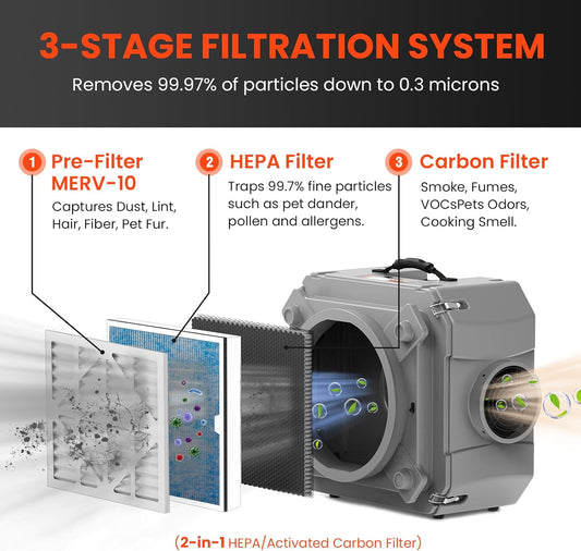 Abestorm Air Scrubber With 3 - Stage Filtration, 16 Inch Inlet, Commercial Stackable Negative Machine, MERV - 10 Filter, HEPA/Activated Carbon Filter for Damage Restoration, 550 CFM - with | Sold by Uncle Wiener's Wholesale