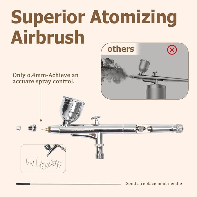 Airbrush Kit with Compressor – 27 PSI Dual-Action Airbrush System with 7 Pressure Settings, Hose & Accessories - General Equipment with | Sold by Uncle Wiener's Wholesale