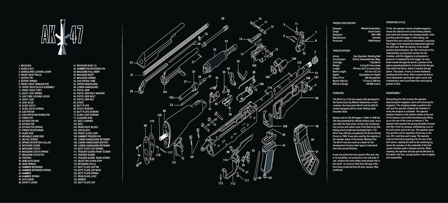 AK - 47 & AR - 15 Gun Cleaning Mats – Non - Slip, Oil - Resistant Workbench Pads with Rifle Diagrams - with AK - 47 Cleaning Mat | Sold by Uncle Wiener's Wholesale