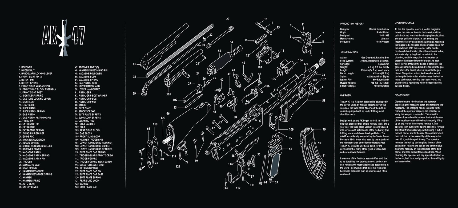 AK - 47 & AR - 15 Gun Cleaning Mats – Non - Slip, Oil - Resistant Workbench Pads with Rifle Diagrams - with AK - 47 Cleaning Mat | Sold by Uncle Wiener's Wholesale