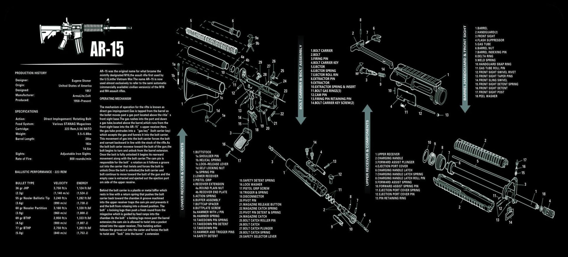 AK - 47 & AR - 15 Gun Cleaning Mats – Non - Slip, Oil - Resistant Workbench Pads with Rifle Diagrams - with AR - 15 Cleaning Mat | Sold by Uncle Wiener's Wholesale