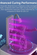 ANYCUBIC Wash and Cure Station, Larger Volume 2 in 1 Wash and Cure 3.0 Machine for LCD SLA DLP 3D Printer Models with Gooseneck Light, UV Rotary Cleaning Curing Resin Box Washing Size:165 x 100 x180mm - with | Sold by Uncle Wiener's Wholesale