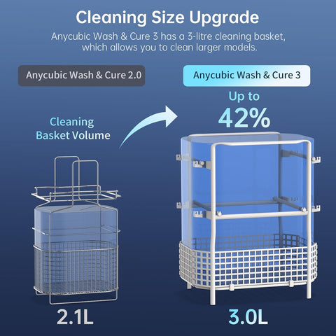ANYCUBIC Wash and Cure Station, Larger Volume 2 in 1 Wash and Cure 3.0 Machine for LCD SLA DLP 3D Printer Models with Gooseneck Light, UV Rotary Cleaning Curing Resin Box Washing Size:165 x 100 x180mm - with | Sold by Uncle Wiener's Wholesale