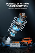 AstroAI Tyre Inflator Air Compressor 12V DC 160PSI with Screen, Heavy Duty Dual Cylinders & Dual Motors Car Tyre Pump for SUVs, RVs, ORVs, Trucks, Airbed, Preset&Auto Off - with | Sold by Uncle Wiener's Wholesale