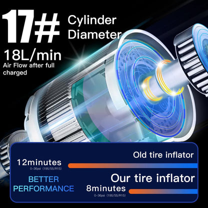 Automatic Rechargeable Electric Mini Digital Wireless Tire Pressure Gauge – Digital Air Monitor AMG30 - with | Sold by Uncle Wiener's Wholesale