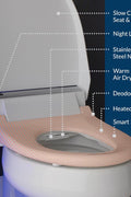 BioBidet Bliss BB2000 Elongated White Bidet Smart Toilet Seat, Premier Class, Unlimited Warm Water, Self Cleaning Hydroflush, Hybrid Heating, Wireless Remote Control, Inviting Nightlight, Vortex Wash - with Elongated | Sold by Uncle Wiener's Wholesale