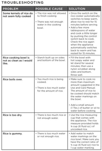 BLACK+DECKER 2 - in - 1 Rice Cooker and Food Steamer, 16 Cup (7 Cup Uncooked), White, RC516C - with | Sold by Uncle Wiener's Wholesale