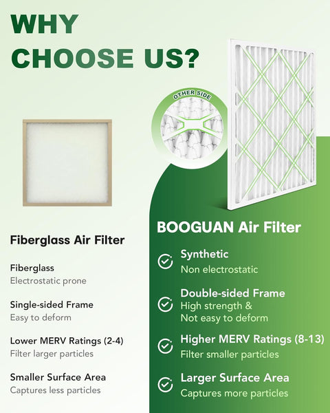 BOOGUAN Filters 14X20X1 MERV 11 Air Filters Pleated HVAC HC Furnace Filters 6 Packs - with | Sold by Uncle Wiener's Wholesale