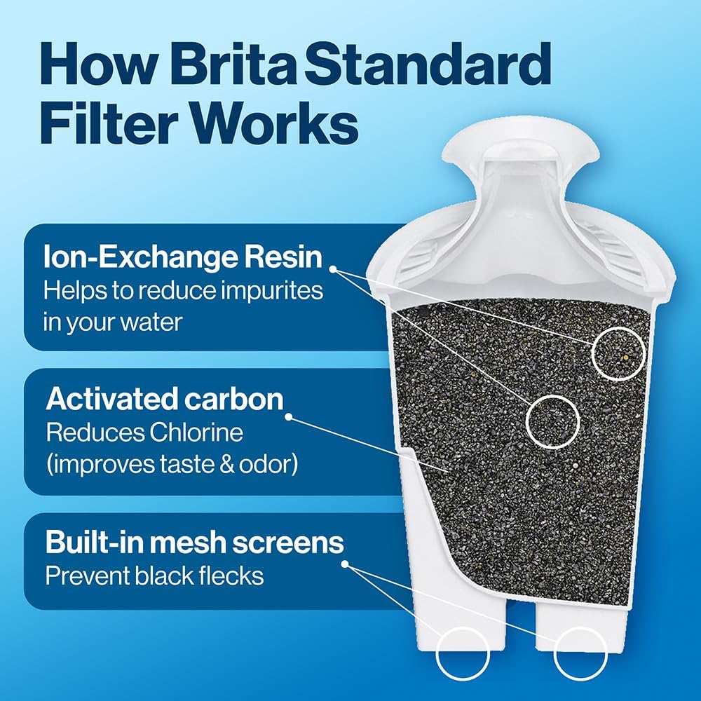 Brita Advanced Water Filter Replacement Filters – for Brita Water Pitchers & Dispensers, BPA-Free - Home products with | Sold by Uncle Wiener's Wholesale