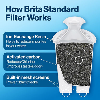 Brita Advanced Water Filter Replacement Filters – for Brita Water Pitchers & Dispensers, BPA-Free - Home products with | Sold by Uncle Wiener's Wholesale