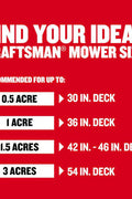 CRAFTSMAN E225 42 - in 56 - volt Lithium ion Electric Riding lawn mower - with | Sold by Uncle Wiener's Wholesale
