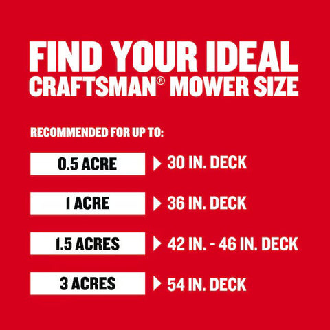 CRAFTSMAN E225 42 - in 56 - volt Lithium ion Electric Riding lawn mower - with | Sold by Uncle Wiener's Wholesale