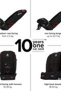 Diono Radian 3R, 3 - in - 1 Convertible Car Seat, Rear & Forward Facing, 10 Years 1 Car Seat, Slim Design Fits 3 Across, Blue - with | Sold by Uncle Wiener's Wholesale