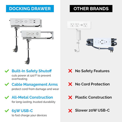 Docking Drawer Blade in - Drawer Outlet, Integrated Safety Shutoff, (2) 15 amp AC, White - with | Sold by Uncle Wiener's Wholesale