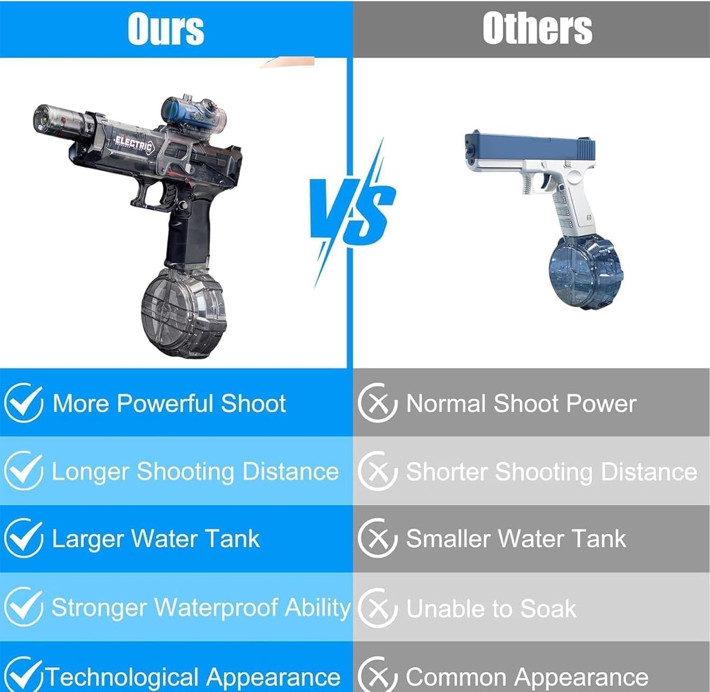 Electric Water Gun Long Range Automatic Water Blaster Summer Toy CPS305227 - with | Sold by Uncle Wiener's Wholesale