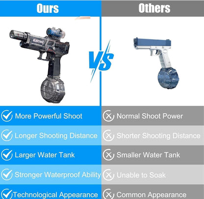 Electric Water Gun Long Range Automatic Water Blaster Summer Toy CPS305227 - with | Sold by Uncle Wiener's Wholesale