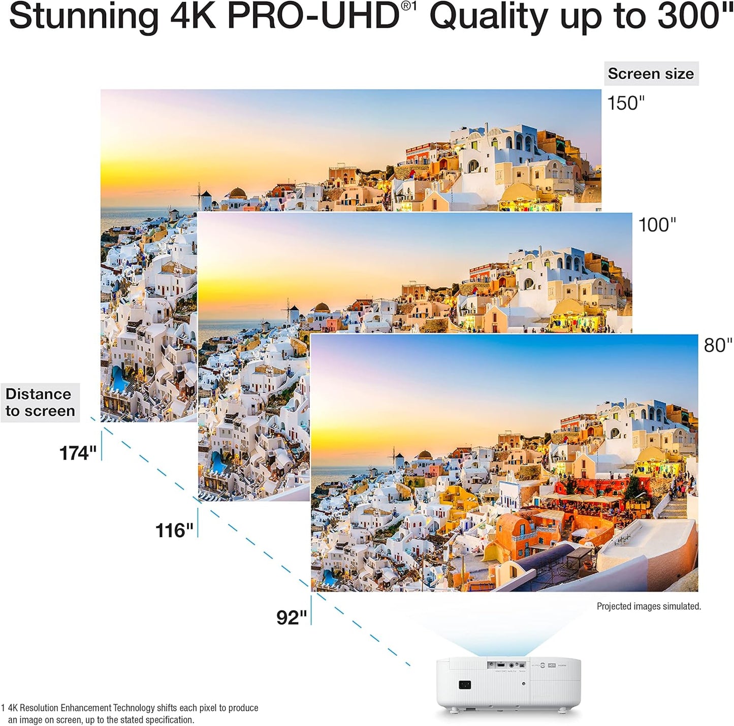 Epson Home Cinema 2350 4K PRO - UHD Smart Streaming Projector with Android TV, 3 - Chip 3LCD, HDR10, HLG, 2,800 Lumens, Low Latency, 10 W Speaker, Bluetooth (Renewed) - with | Sold by Uncle Wiener's Wholesale