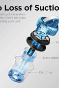 Eureka WhirlWind Bagless Canister 2.5L Vacuum Cleaner, Lightweight Vac for Carpets and Hard Floors, NEN110A, Blue - with Blue | Sold by Uncle Wiener's Wholesale