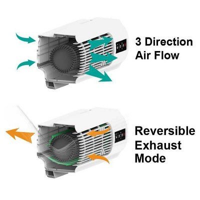 EVO Low Profile Oscillating Window Fan Air Circulator - with Dimensions (Overall): 7.2 Inches (H) x 25 Inches (W) x 7 Inches (D) | Sold by Uncle Wiener's Wholesale