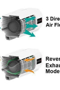 EVO Low Profile Oscillating Window Fan Air Circulator: Portable, Quiet, 4 Speeds, Remote, ETL Listed, 200 - 500 sq. ft. - with <B>Dimensions (Overall):</B> 7.2 Inches (H) x 25 Inches (W) x 7 Inches (D) | Sold by Uncle Wiener's Wholesale