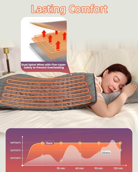 Extra Large Back Heating Pad with Auto Shut Off (100 x 50.01) - with | Sold by Uncle Wiener's Wholesale