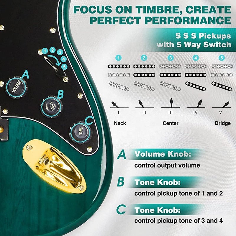 Full Size Electric Guitar ST Style Ripple Green Beginner Guitar Starter Kit with Amp EGSTG5 - with | Sold by Uncle Wiener's Wholesale