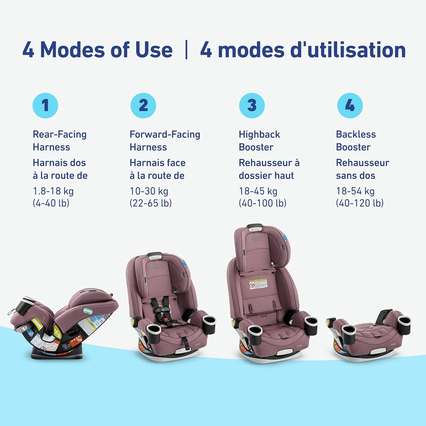 Graco All in One Car Seat, 4Ever 4 - in - 1 Car Seat, Convertible from Infant to Toddler (1.8 - 18 kg), Washable Seat Cover, Chelsea - with | Sold by Uncle Wiener's Wholesale