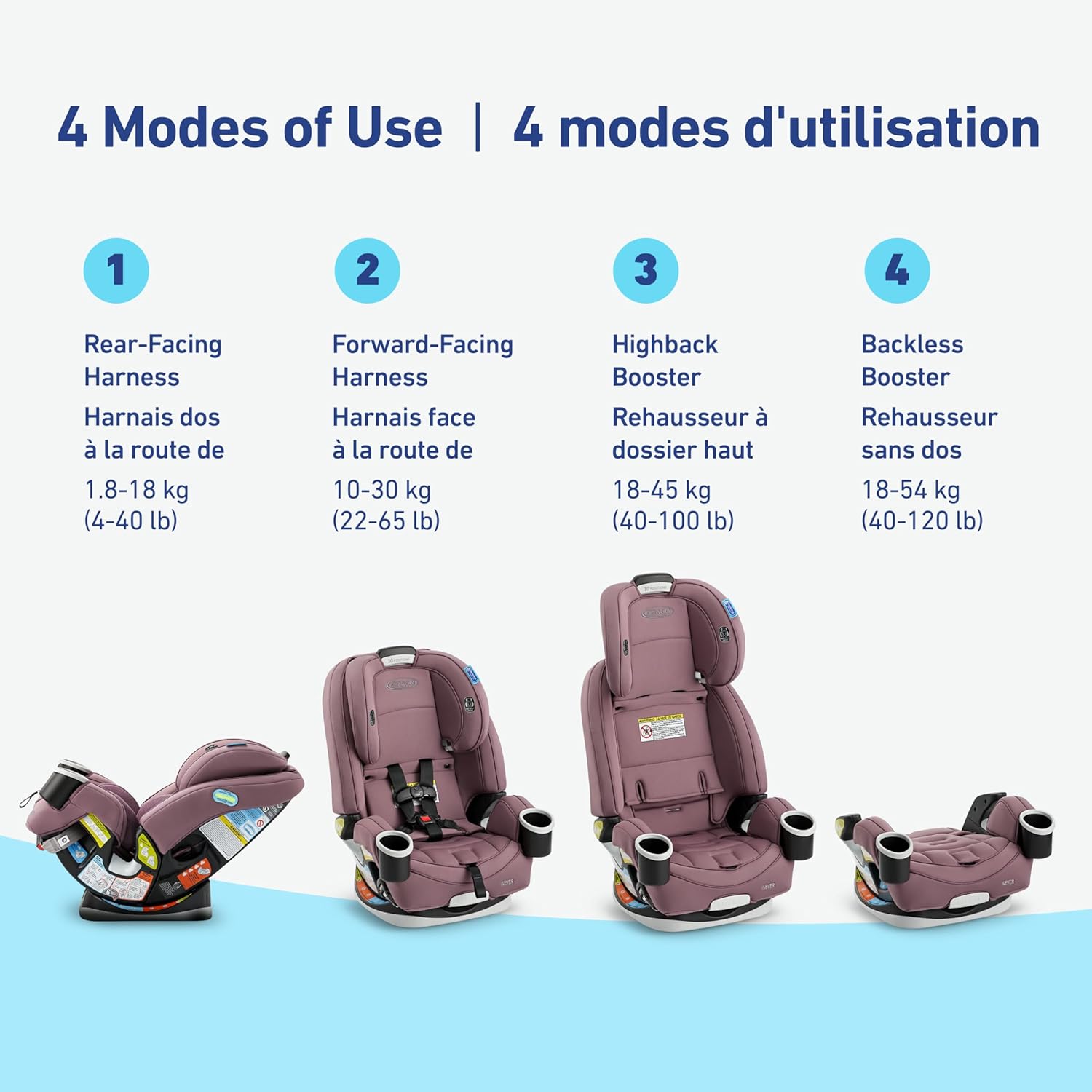 Graco All in One Car Seat, 4Ever 4 - in - 1 Car Seat, Convertible from Infant to Toddler (1.8 - 18 kg), Washable Seat Cover, Chelsea - with | Sold by Uncle Wiener's Wholesale