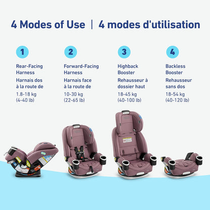 Graco All in One Car Seat, 4Ever 4 - in - 1 Car Seat, Convertible from Infant to Toddler (1.8 - 18 kg), Washable Seat Cover, Chelsea - with | Sold by Uncle Wiener's Wholesale