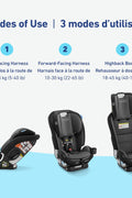 Graco SlimFit3 LX 3 - in - 1 Car Seat ft. Anti - Rebound Bar, Baby to Big Kid Car Seat, 2.2 - 45 kg (4 - 100 lb), Gotham - with | Sold by Uncle Wiener's Wholesale