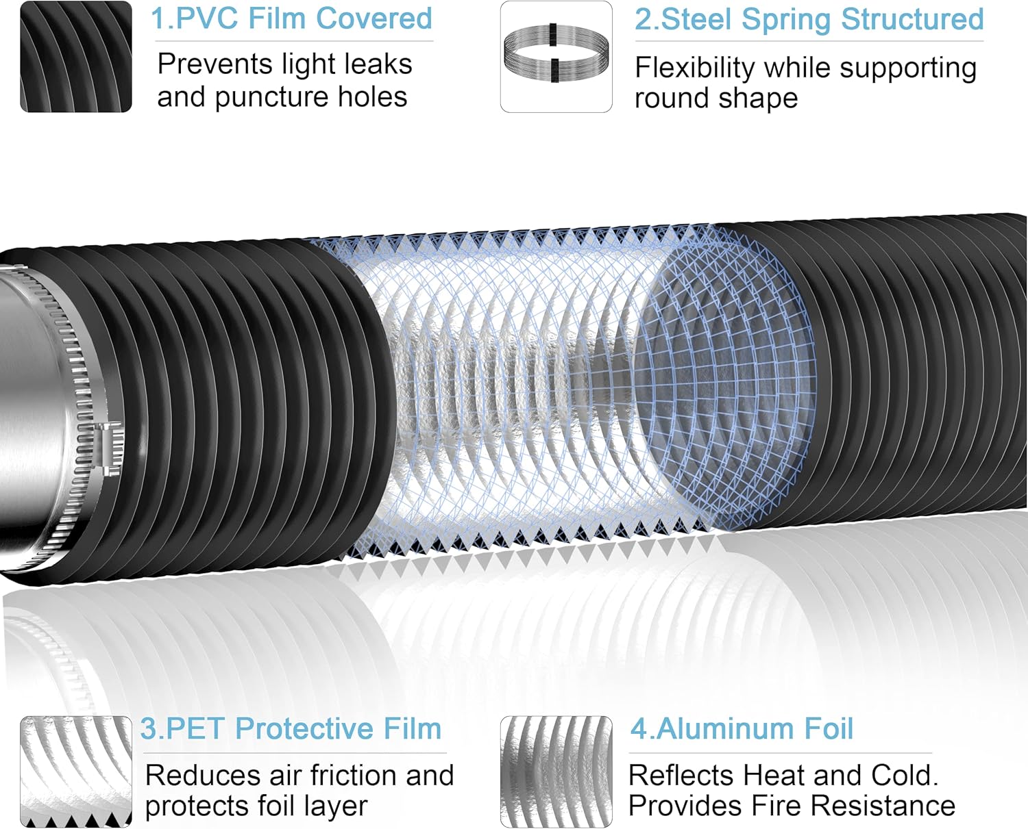 Heavy - Duty Insulated Dryer Vent Hose – 4", 6", 8" Sizes – 16FT with Clamps | HVAC Flexible Ducting - with 4" Diameter 16FT 2 Metal Duct Clamps | Sold by Uncle Wiener's Wholesale