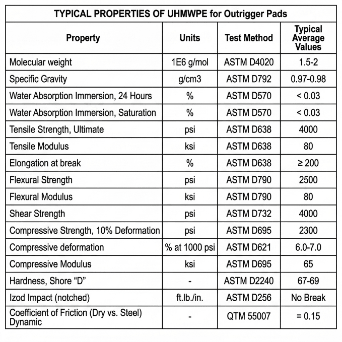 Heavy - Duty UHMWPE Outrigger Pads – Rigger, Dolly, RV & Crane Pad Options - General Equipment with 15