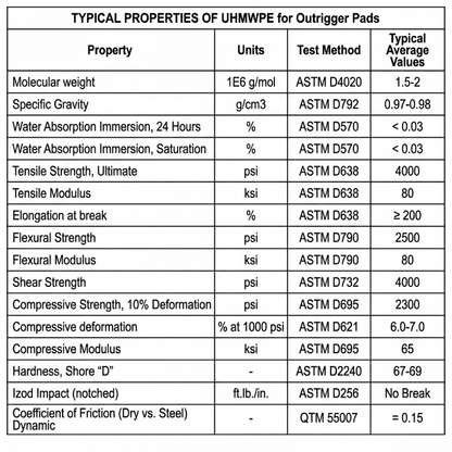 Heavy - Duty UHMWPE Outrigger Pads – Rigger, Dolly, RV & Crane Pad Options - General Equipment with 15"x15"x1" Square | Sold by Uncle Wiener's Wholesale