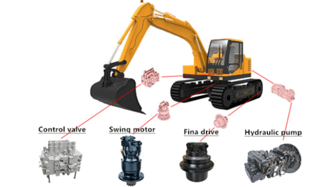 Hitachi, Komatsu & Caterpillar Excavator Parts – Final Drive, Swing Motor, Hydraulic Pump & Control Valves - with | Sold by Uncle Wiener's Wholesale