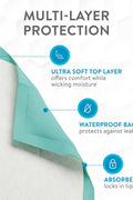 Inspire Ultra 125 Gram Extra Large Super Absorbent Bed Pads for Incontinence Disposable 36 x 36 in. | MAX Absorbent with Polymer Incontinence Bed Pads Liner Chucks Pads Disposable Puppy Pad Large - with | Sold by Uncle Wiener's Wholesale