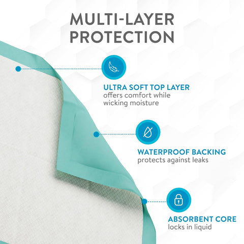 Inspire Ultra 125 Gram Extra Large Super Absorbent Bed Pads for Incontinence Disposable 36 x 36 in. | MAX Absorbent with Polymer Incontinence Bed Pads Liner Chucks Pads Disposable Puppy Pad Large - with | Sold by Uncle Wiener's Wholesale