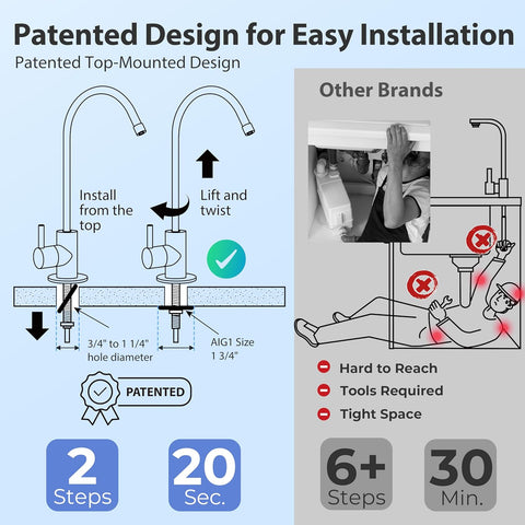 iSpring RCC7AK, NSF Certified, 75 GPD, Alkaline 6 - Stage Reverse Osmosis System, pH+ Remineralization RO Water Filter System Under Sink, Patented Top - Mounted Faucet Design for Easy Installation - with | Sold by Uncle Wiener's Wholesale