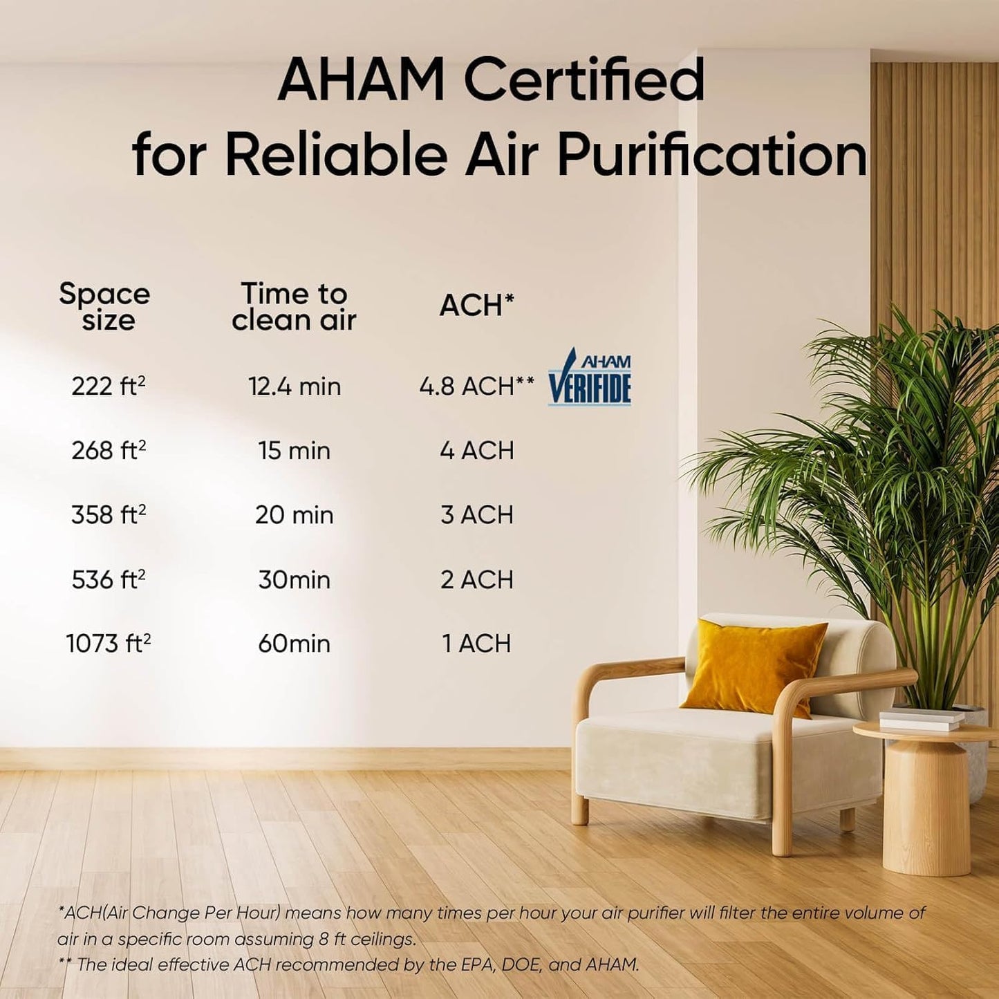 Levoit Vital 100S-P Smart HEPA Air Purifier | 1,073 sq. ft. - with | Sold by Uncle Wiener's Wholesale