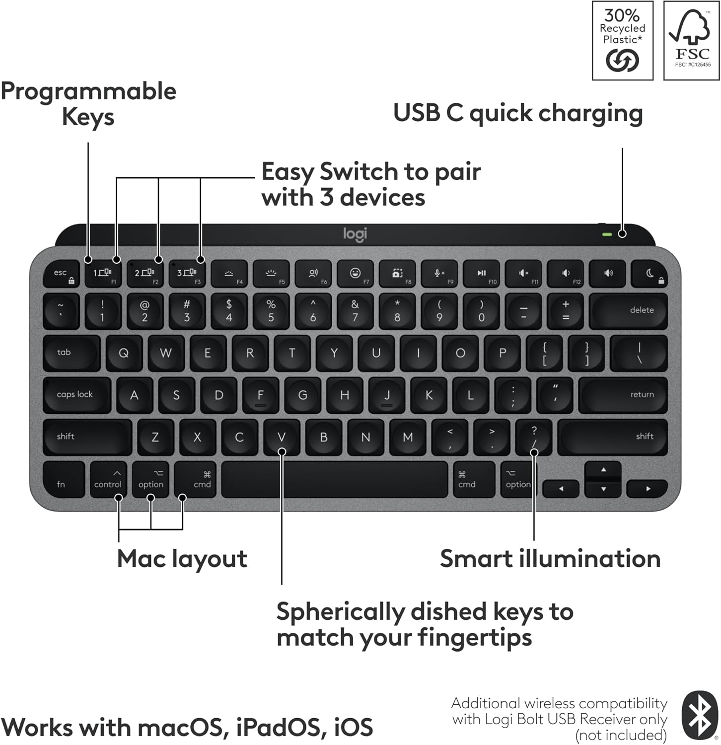 Logitech MX Keys Mini for Mac Wireless Bluetooth Keyboard Compact Backlit USB C Space Grey - Electronics with | Sold by Uncle Wiener's Wholesale