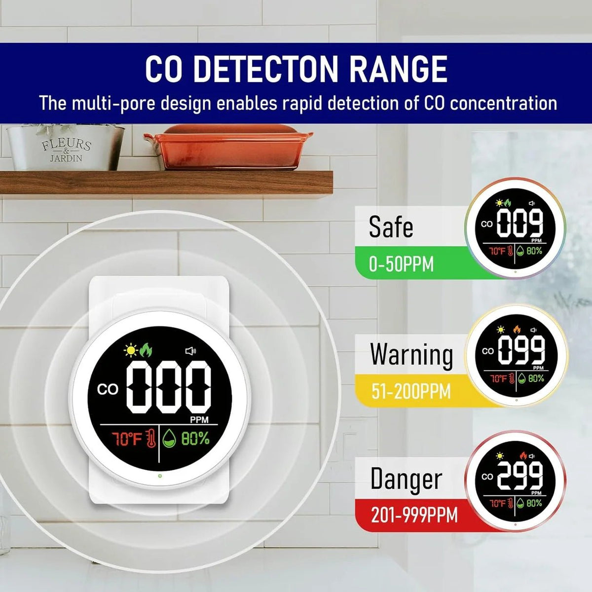 LSENLTY Carbon Monoxide Detector Plug-In – 3-in-1 Digital CO Monitor with Temperature & Humidity Display, Audible Alarm, LED Warning Lights - Electronics with L6098 | Sold by Uncle Wiener's Wholesale