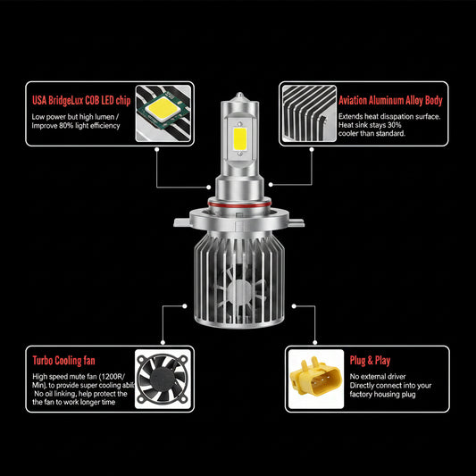 LYO LED Headlight Kit – H11, H8, H9, H13, 9004, 9005, 9006, 9007 Socket Compatible - with LYL4H11: H11 / H8 / H9 Single Beam | Sold by Uncle Wiener's Wholesale