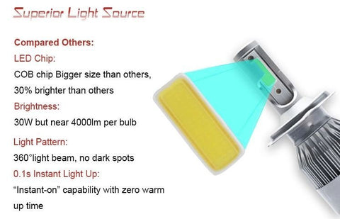 LYO LED Headlight Kit – H11, H8, H9, H13, 9004, 9005, 9006, 9007 Socket Compatible - with LYL4H11: H11 / H8 / H9 Single Beam | Sold by Uncle Wiener's Wholesale